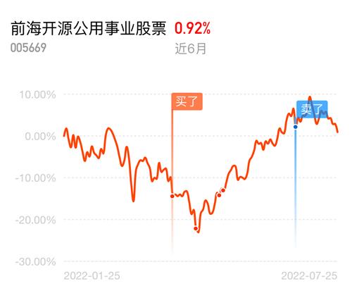 前海开源公用事业股票