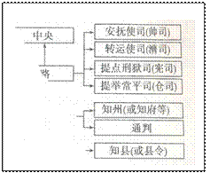 下面是一幅残缺的中国古代 地方机构示意图 , 请依据留存信息,判断该图反映的朝代是A.唐代B.宋代C.元代D.明代 题目和参考答案 精英家教网 