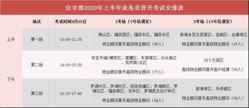 2020上半年晋升考试安排出炉,赶紧看