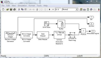 毕业论文,仿真,simulink