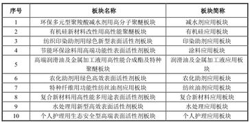 公司改制、清算、股权转让有什么不同？对员工有何影响