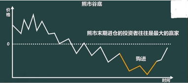 现在的股市会进入和前些年那样的真正大熊市吗?