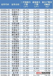 现在业绩好具有非常高的成长性个股有哪只？