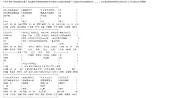 紫微斗数看大小限流年财运