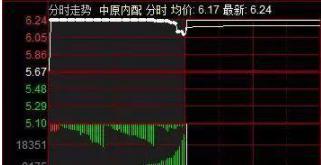 股市主力资金连续5日净流出581股