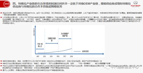 产业奇葩说 中国特斯拉产业链能不能超预期发展