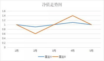 什么叫基金定投？有风险吗？