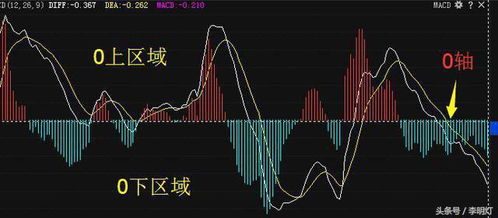 股票指标中macd和dif各指什么意思