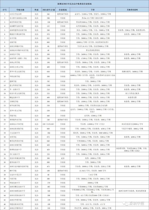 成都公立职高学校学费多少一年