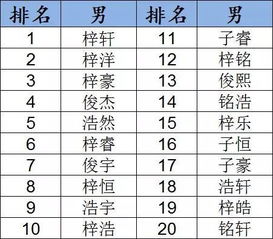 2018年中山新生儿爆款姓名公布 最多人叫这个名字,速来对照