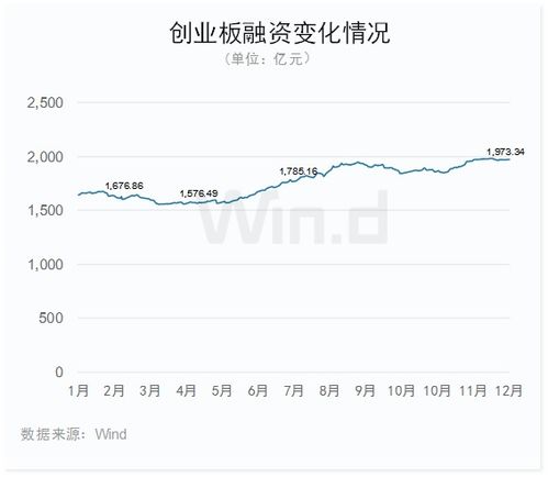 融券能卖出创业板吗