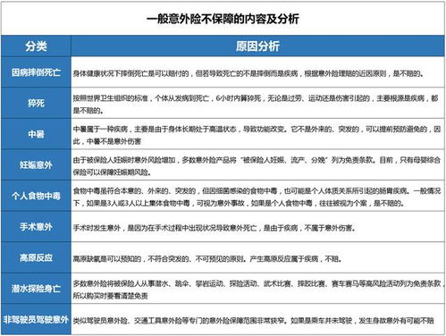 什么 买了意外险,发生 意外 竟然一分钱都不赔