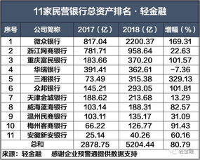 各大银行总资产分别是多少，有人有它的排名吗？