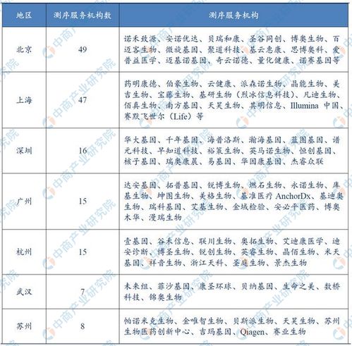 目标检测集成框架在医学图像 AI 辅助分析中的应用