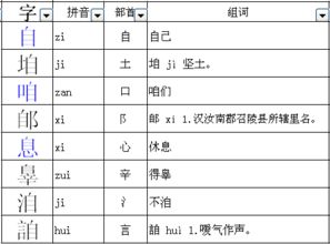 自都能加什么偏旁,叫什么,组什么词 