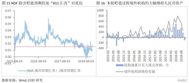 投机交易怎么影响汇率