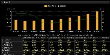 股东总数在2个月内增加了300%表示什么意思