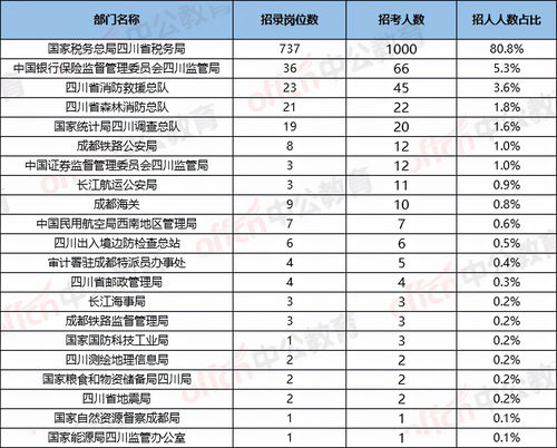 2022兰州国考职位表 (兰州市国考职位表2020)