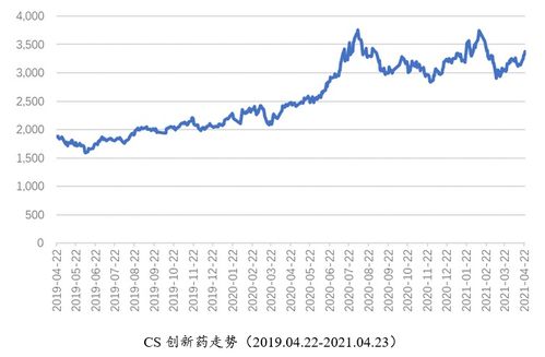 三高的指标有哪些？