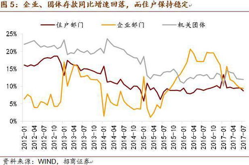 储蓄存款和定期存款有什么区别