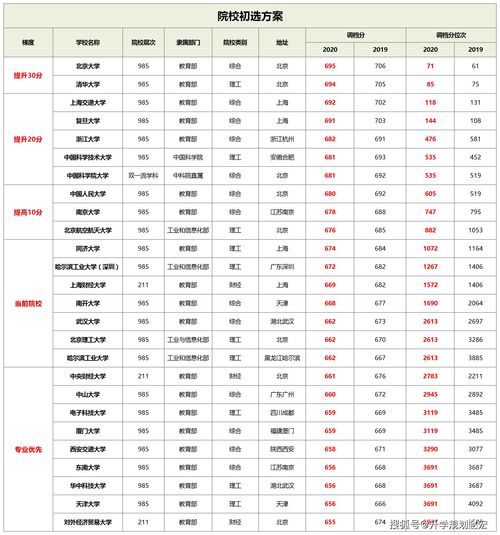 高考500分算高吗 (高考500分多吗)