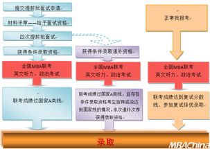 2019年中国人民大学MBA项目报考指南