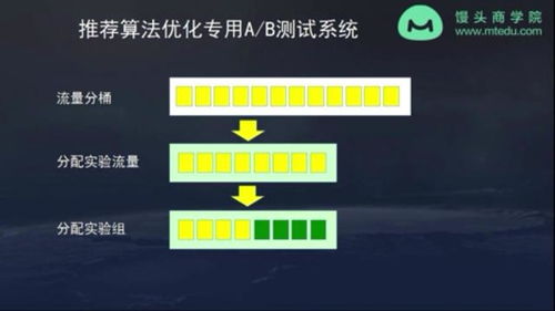 揭秘 今日头条这名字居然缘于算法选择