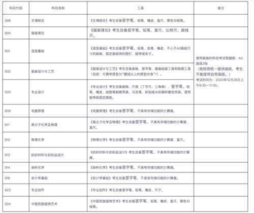 北京林业大学自考报考条件,北京哪些大学有自考专科？自考怎么注册报名?自考网上注册需要什么?(图2)