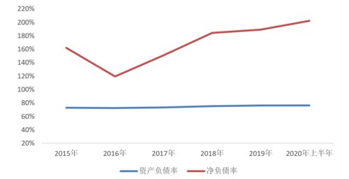 请解释一个企业的流动比率等于0.50意味着什么。如果这家企业的流动比率为1.50，是不是更好一些？