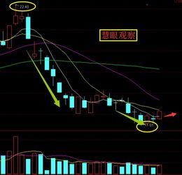 大家帮忙看下启明信息后市怎样操作…急阿深套了成了本21.8