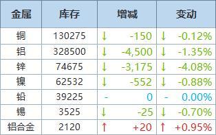 镍回收多少钱一公斤