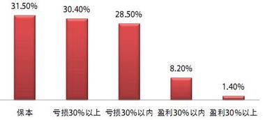 股票一成是怎么算的？一成是多少。详细点