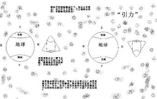 地球有没有上下左右之分,宇宙有没有上下左右之分 