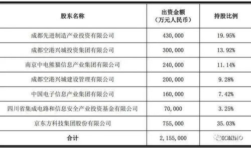 增资金额是2450元占股35，总投资是多少?