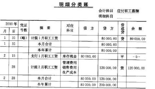 销售水泥运费怎么做会计分录 购买水泥的运费怎么做账