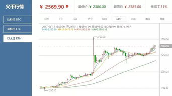 以太坊减半历史时间表,以太坊2024年会涨到多少