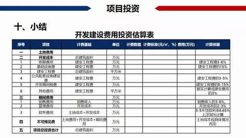 私密干货 中国房地产项目经济测算最全解析 含常用税费比例,建议收藏