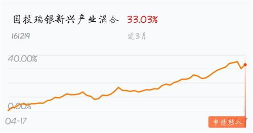 下跌行情中哪类基金最抗跌