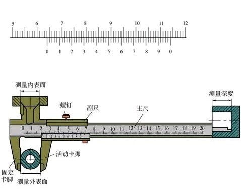 游标卡尺貌似简单,但是你真的用对了吗