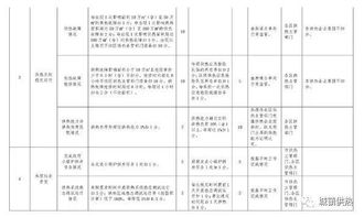 供热企业的入网工程费营业税率是多少