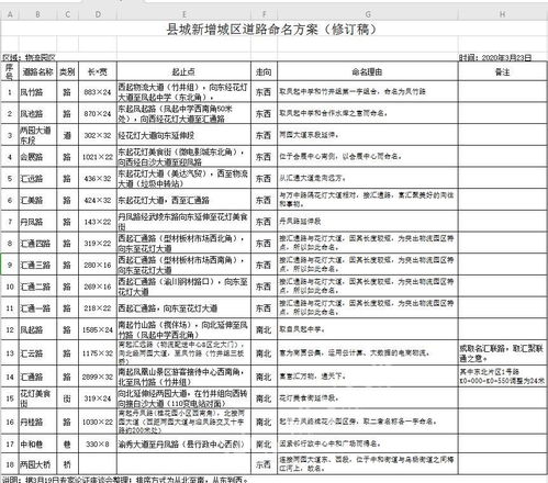 关于 县城新增道路命名方案 公开征求意见的函