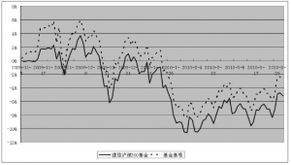 请问建信沪深300指数基金如何