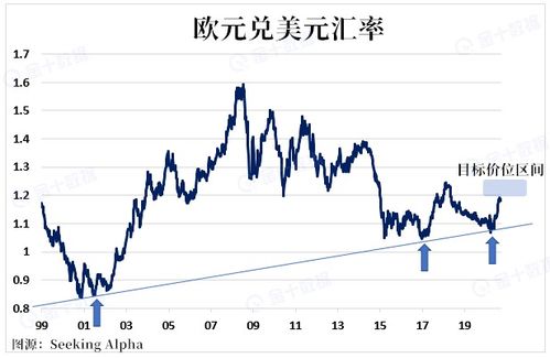 最近欧元一直下跌？为什么？做空可行不？