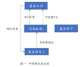 **式基金如何赎回？