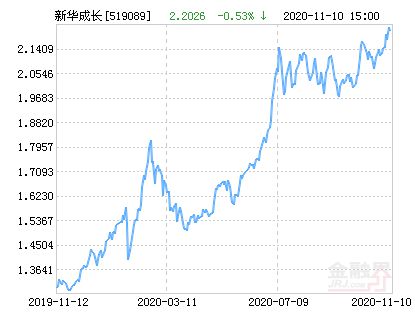 新华优选成长这支基金怎么样？