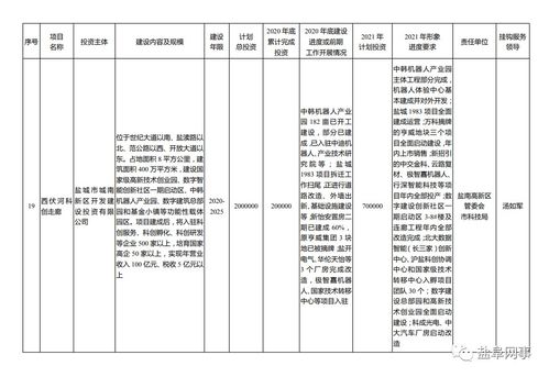 投资计划书为什么很重要