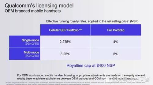 为什么高通不建议做cpu(高通为什么不自研架构了)