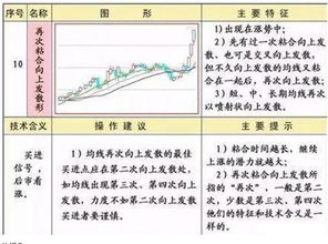 大阳线与大阴线要成交量的配合吗？