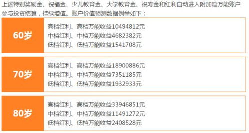 太平洋保险公司太平盛世状元红两全分红险怎样查询分红情况