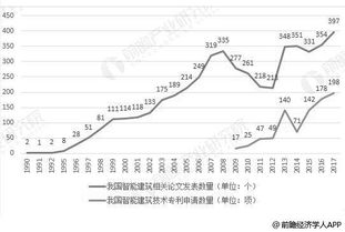 智能建筑毕业论文